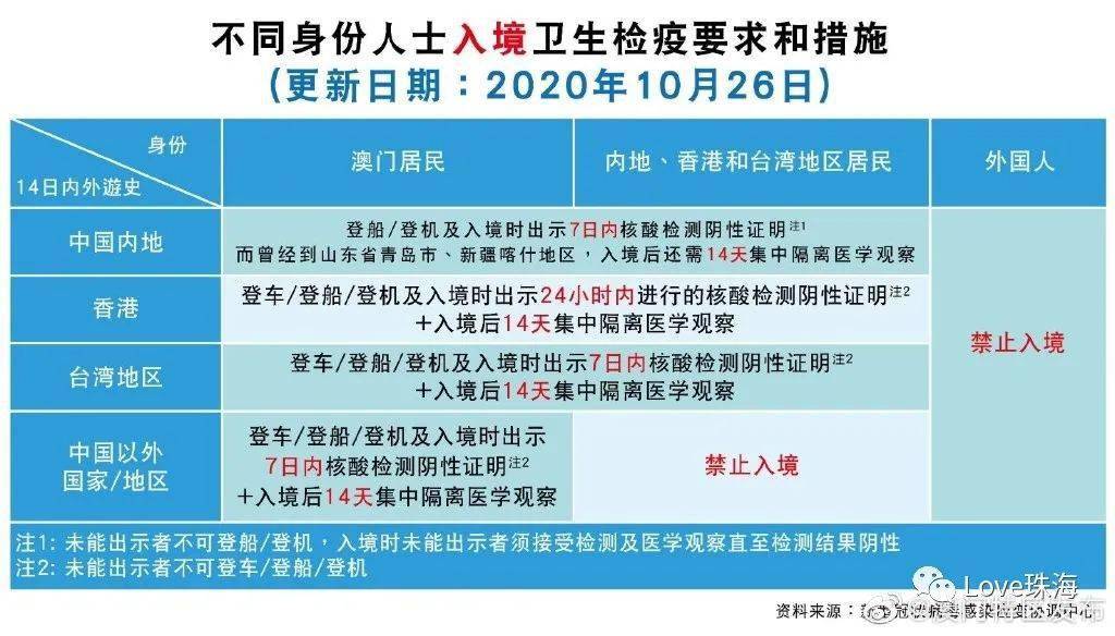 澳门疫情新政与西安最新消息，双城防疫策略对比与启示