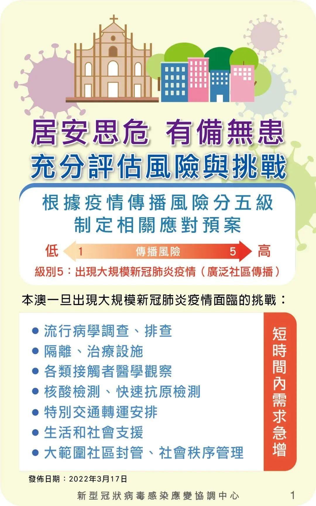 澳门新冠疫情最新数据，防控措施与现状分析