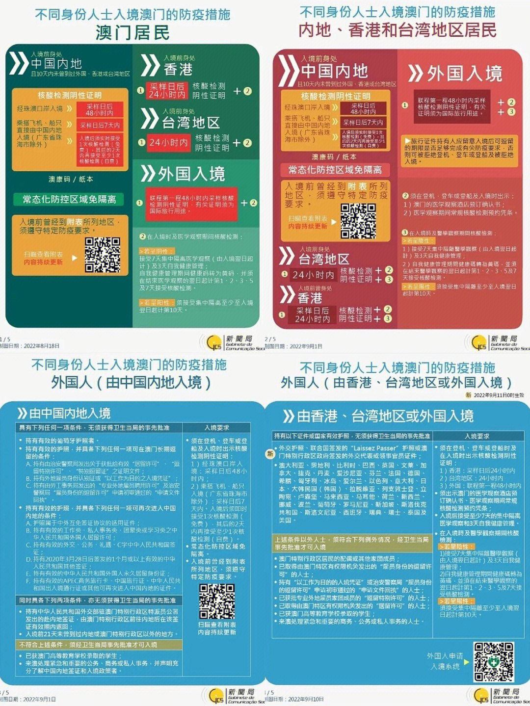 澳门疫情入境最新消息，政策调整与旅行指南