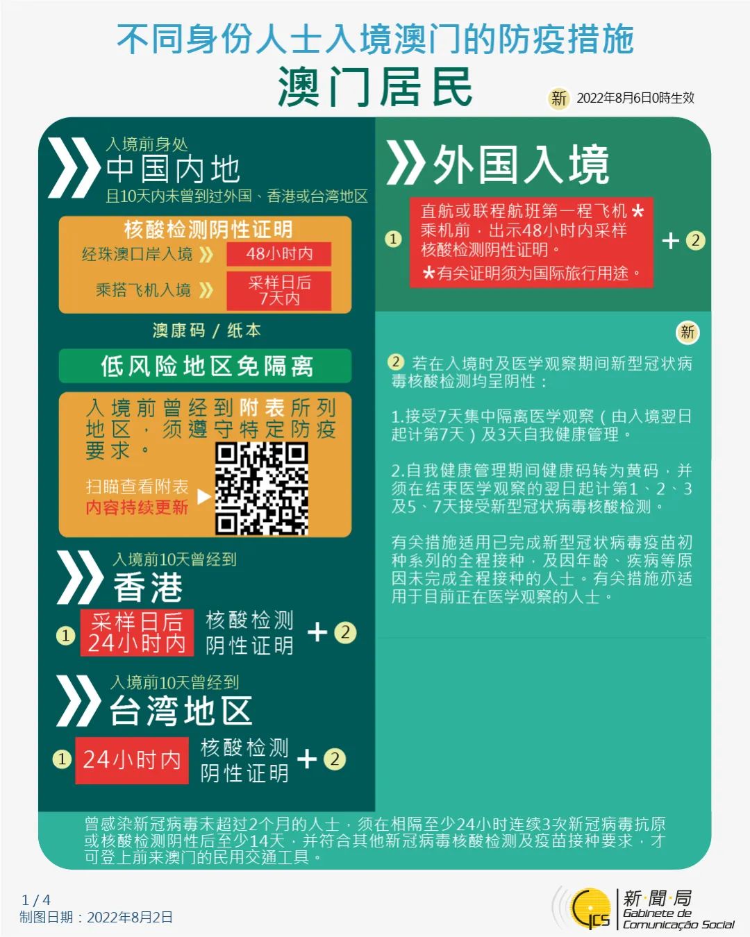 澳门疫情入境最新消息，政策调整与旅行指南