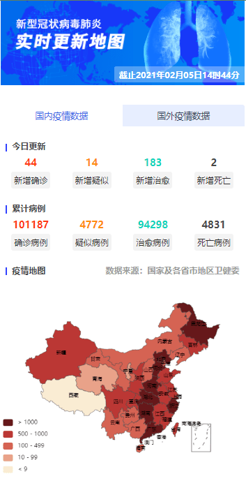 澳门疫情，高风险还是低风险？