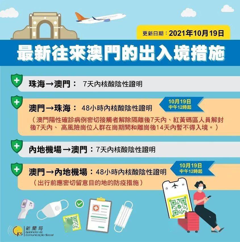 澳门疫情现在放开了吗？全面解析最新防疫政策与现状