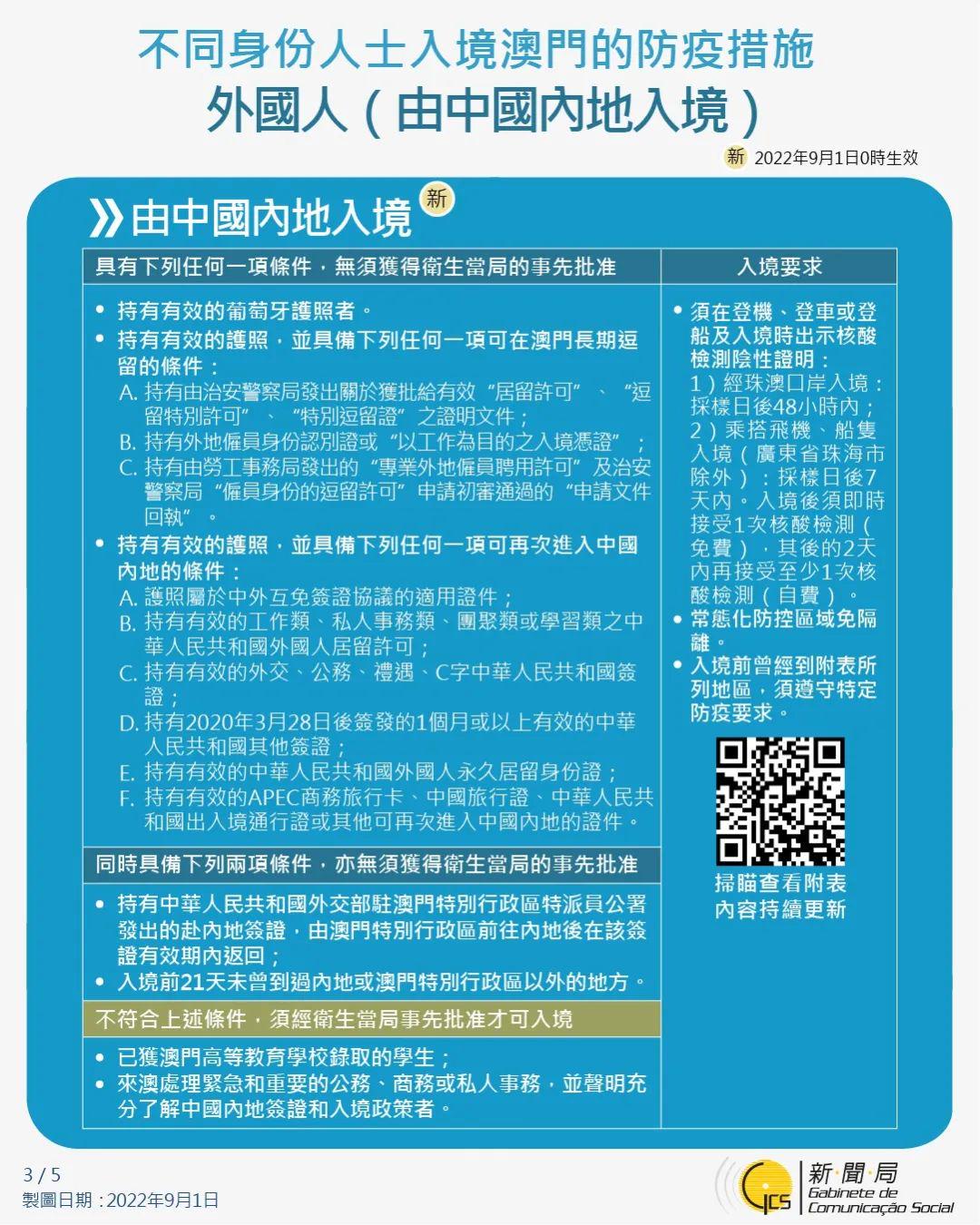 澳门疫情现在放开了吗？全面解析最新防疫政策与现状