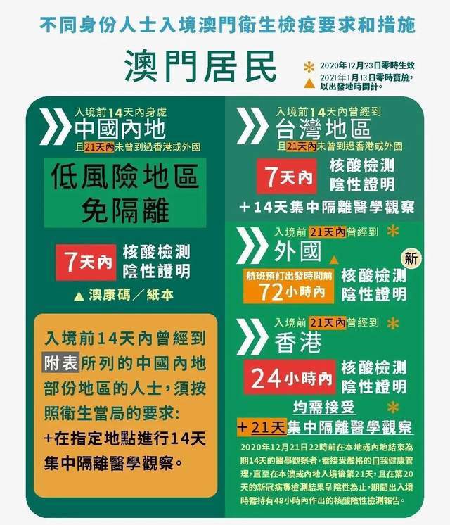 澳门防疫措施，高效防控与民生保障的双重实践
