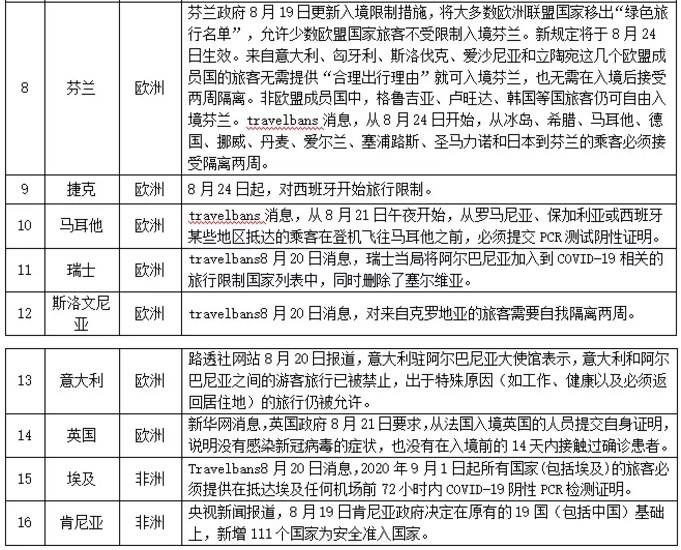 澳门疫情最新入境政策，全面解析与旅行指南