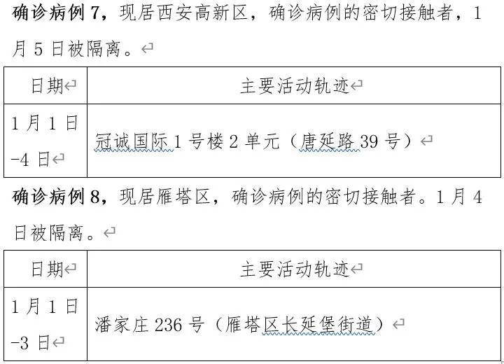 澳门确诊病例西安行程追踪，详细活动轨迹与防控措施