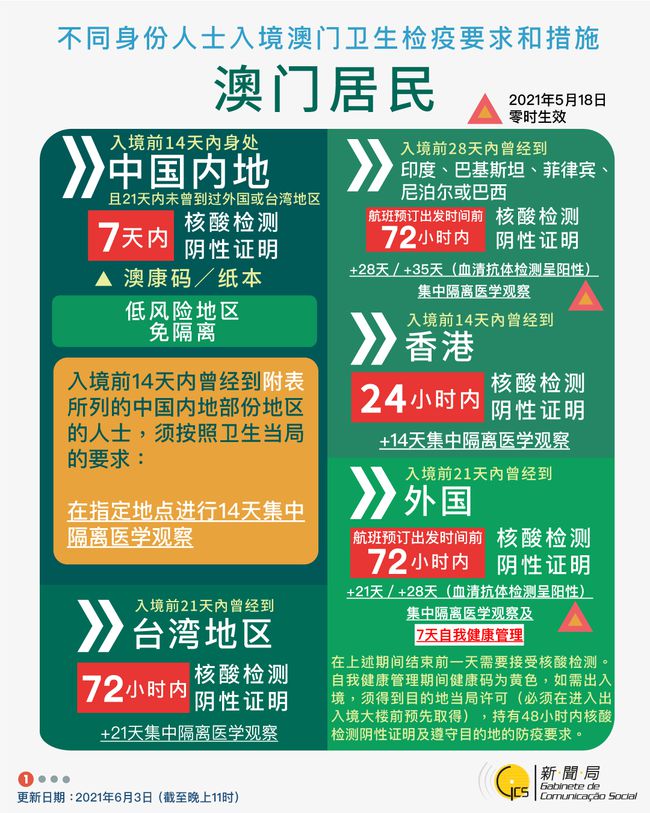 澳门江苏隔离政策解析，两地防疫措施对比与旅客应对指南
