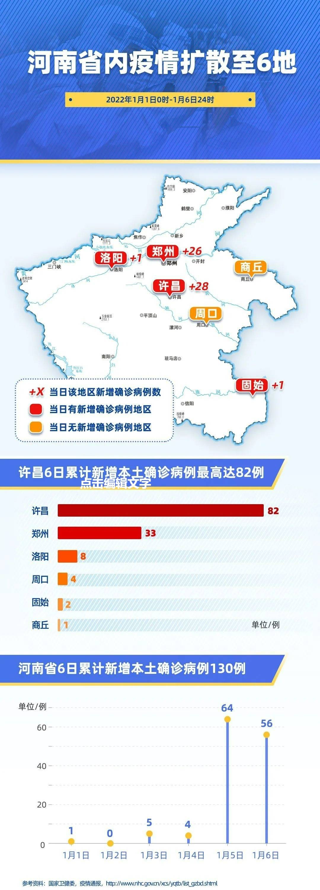 河南省疫情管控措施，成效、挑战与未来展望