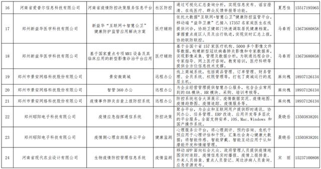 河南省郑州市疫情防控区域图解析与应对策略