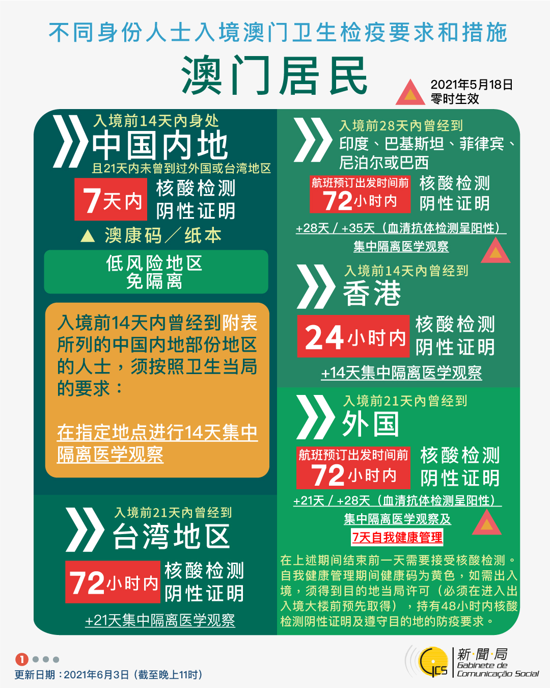 澳门疫情与内地入境政策，最新动态与影响分析