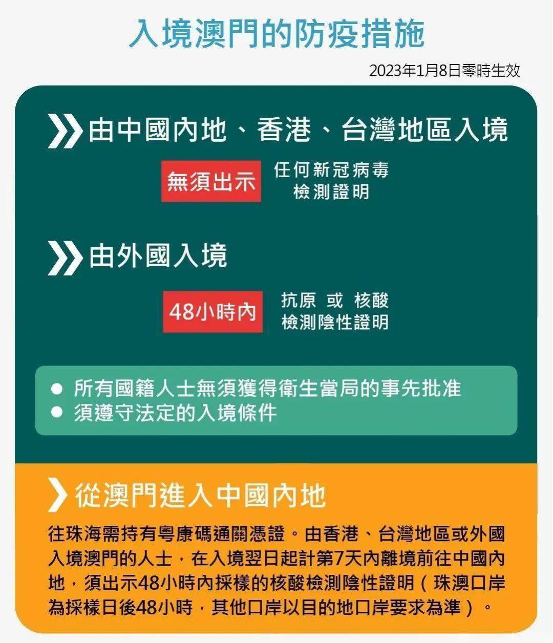 澳门居民入境上海的最新规定与注意事项