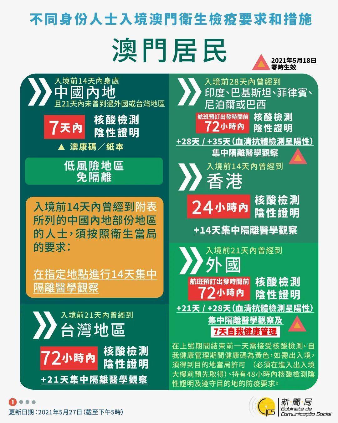 澳门疫情最新消息，通关政策调整与防控措施详解