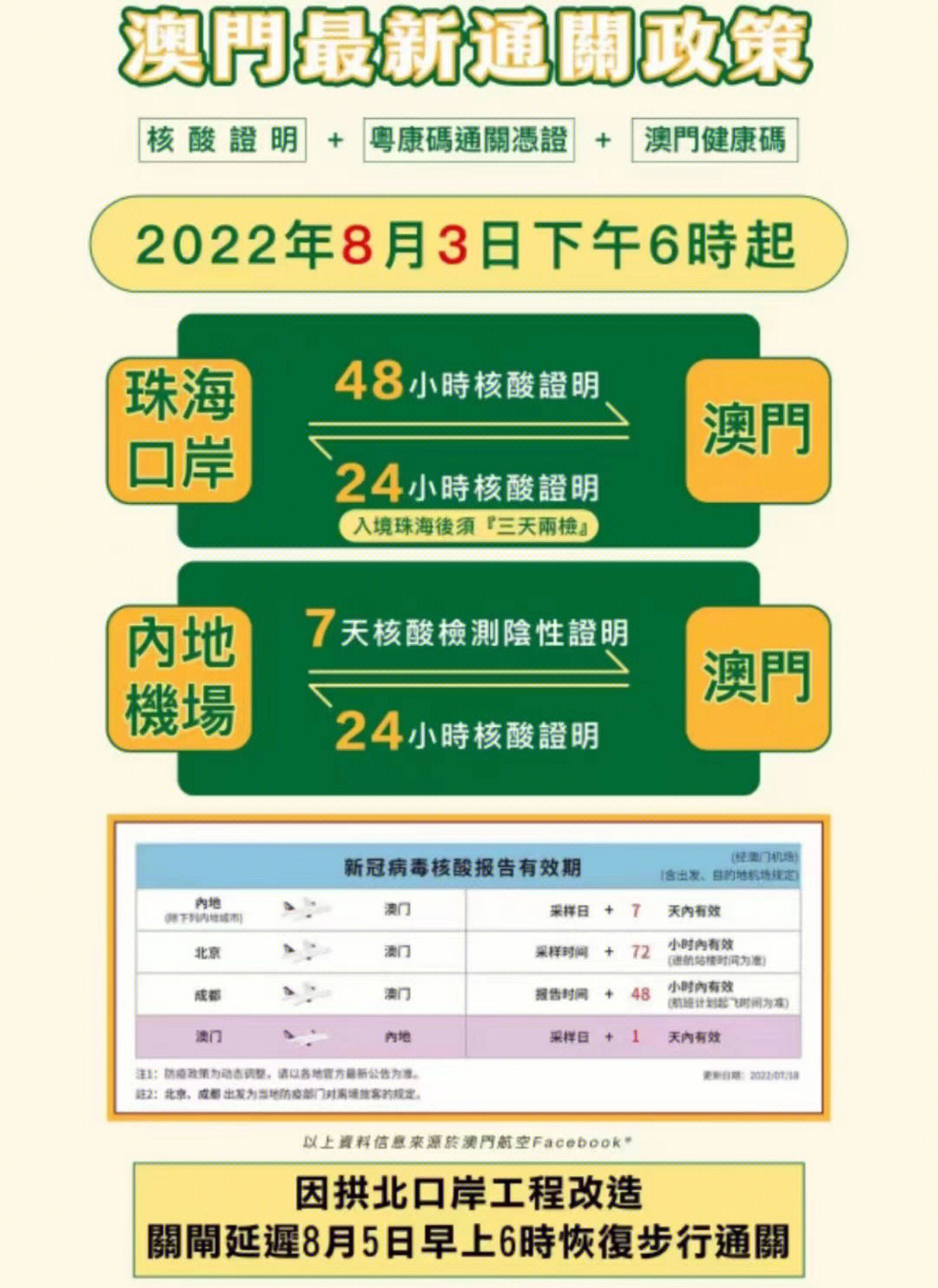 澳门疫情最新消息，通关政策调整与防控措施详解