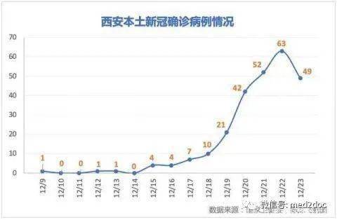 澳门疫情与西安行程，防控措施与旅行影响分析
