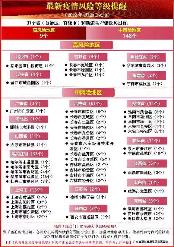 澳门疫情风险等级解析，当前属于什么风险地区？