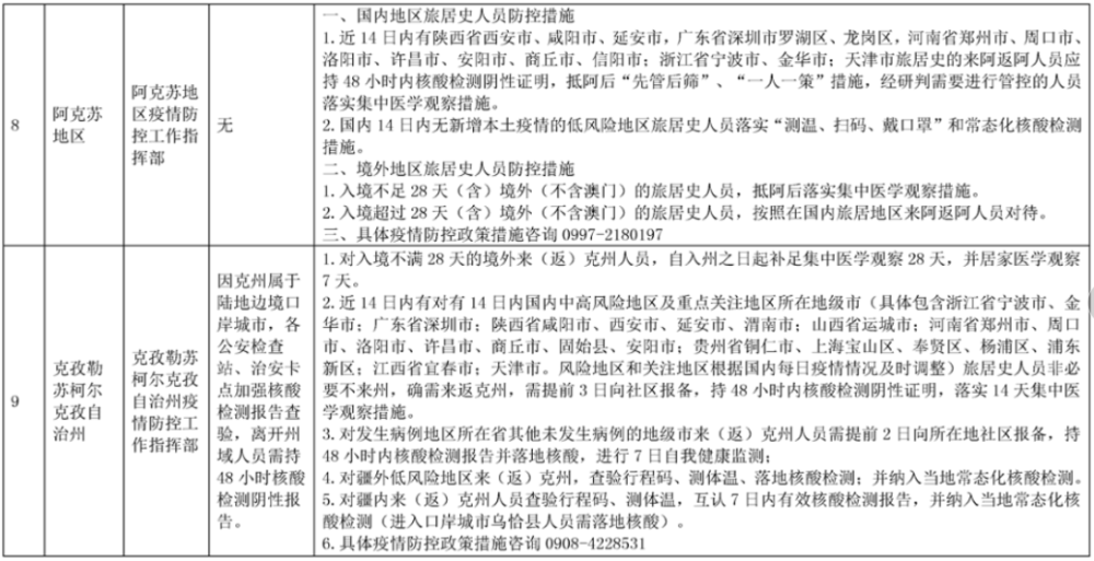 疫情下的澳门特别行政区，治理模式与中央政府的支持