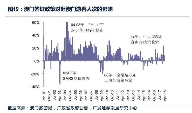 疫情防控视角下的澳门定位，境内还是境外？