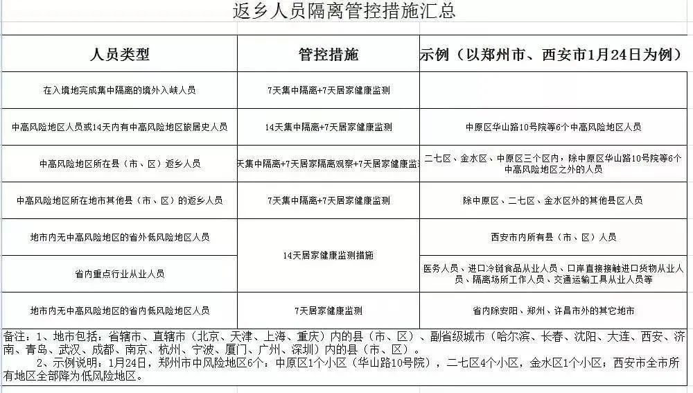 河南省疫情返乡最新消息，政策调整、防控要点与返乡指南