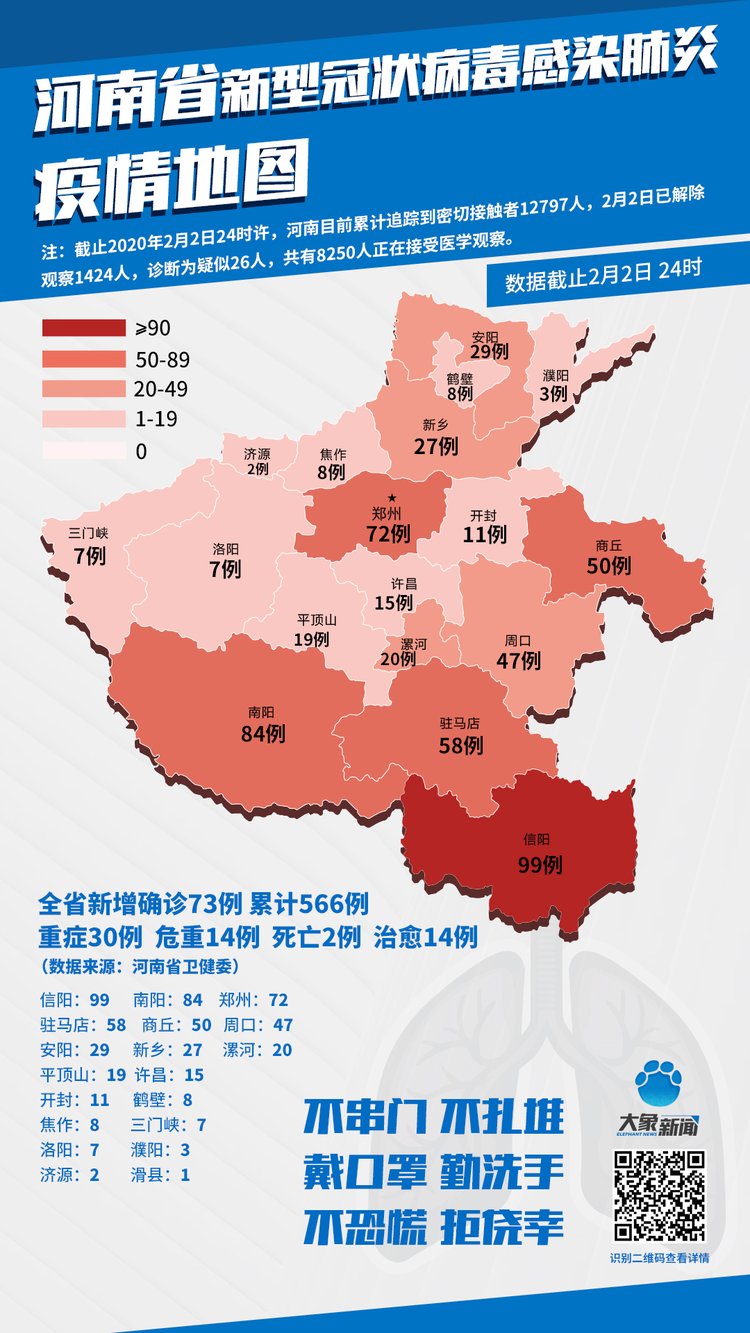 河南省疫情管控政策的现状与未来发展
