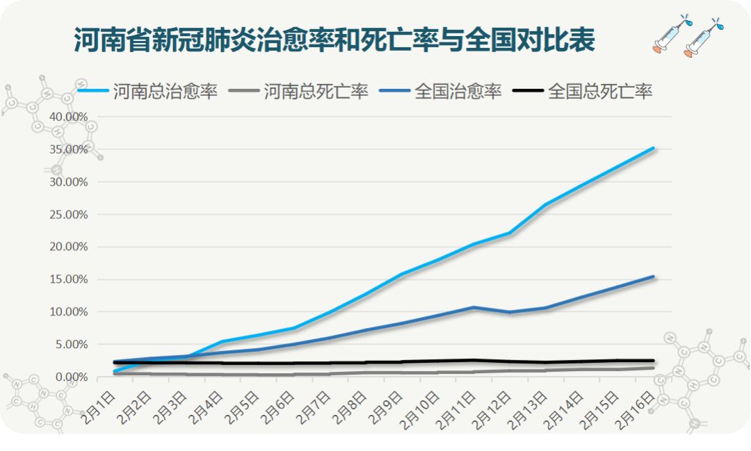 河南省疫情管理的成效与挑战