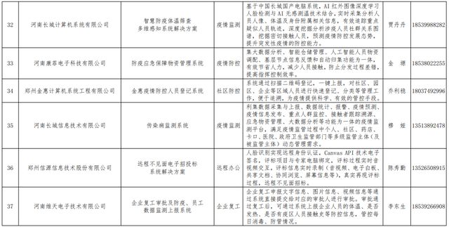 河南省疫情防控信息，措施、成效与未来展望
