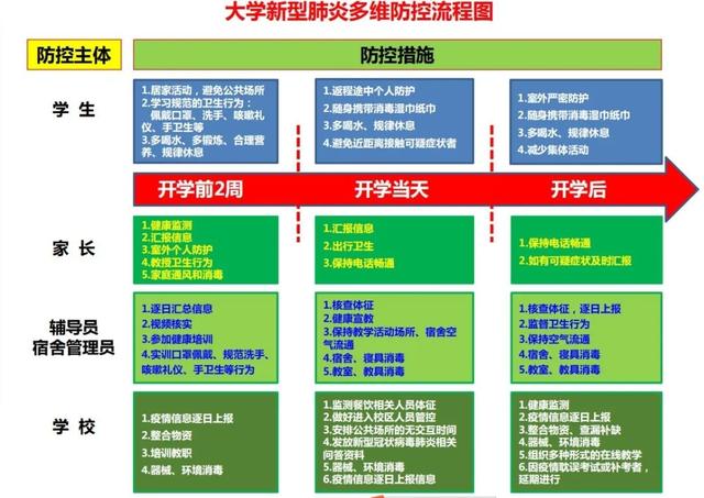 河南省疫情防控情况查询指南