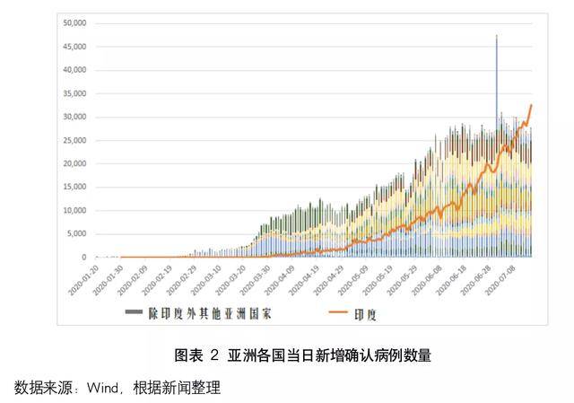 河南省疫情防控措施实施情况及成效分析
