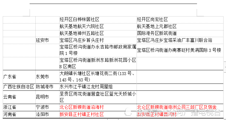 河南省疫情防控措施实施情况及成效分析