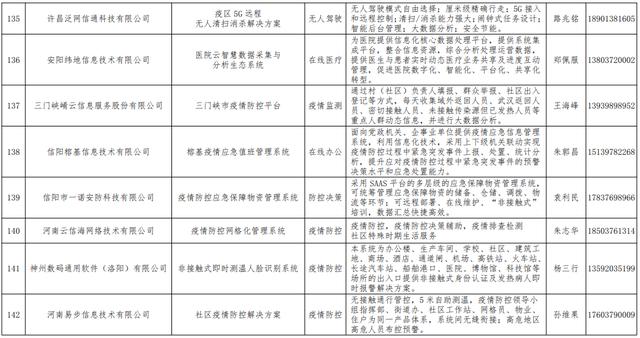 河南省疫情最新通知，防控措施与应对策略
