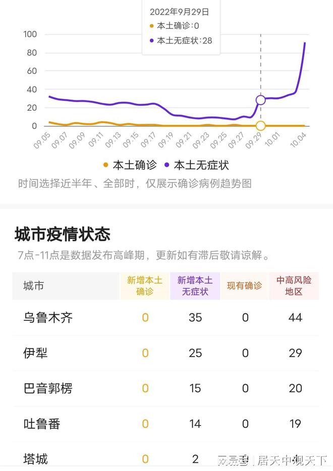 新疆乌鲁木齐疫情最新动态，防控措施与市民生活现状