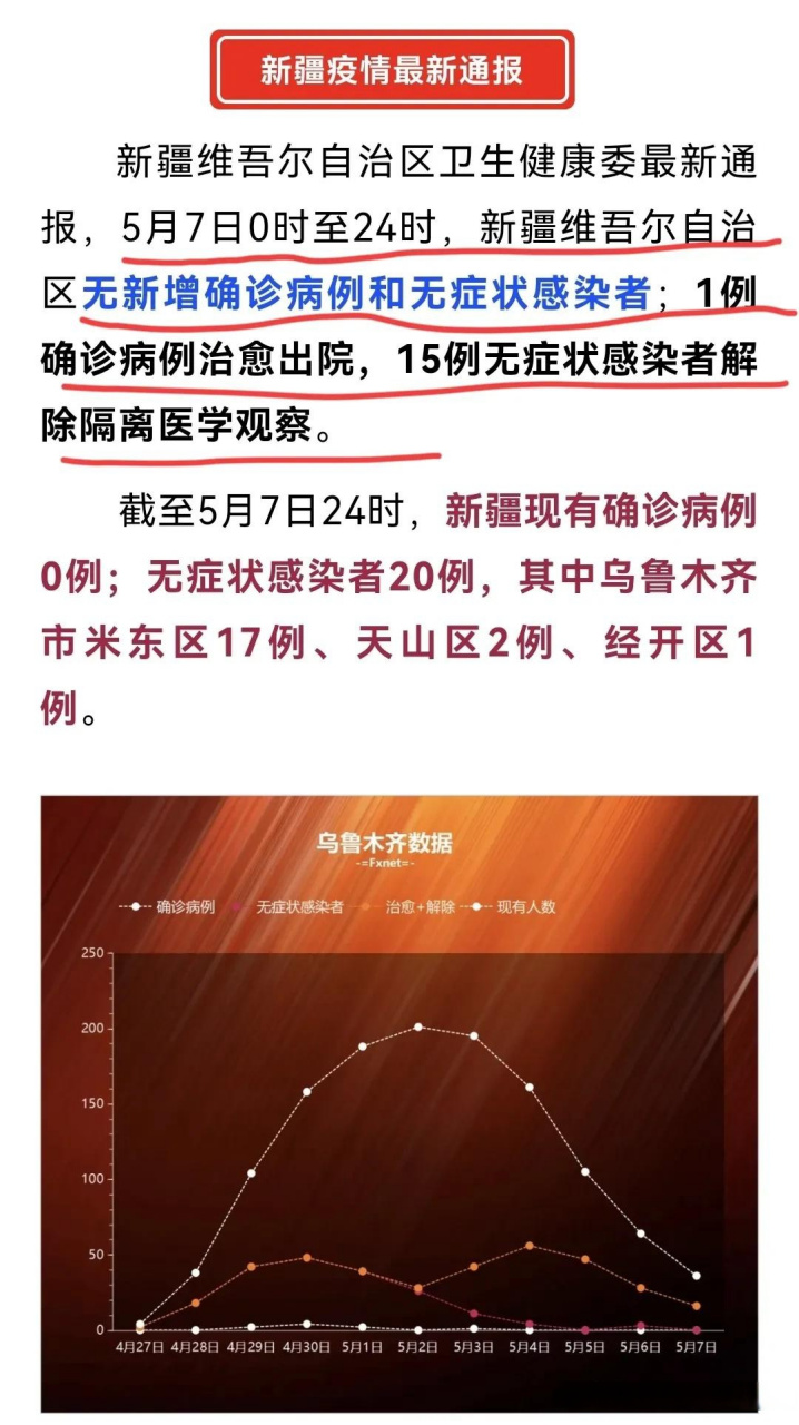 新疆乌鲁木齐疫情最新动态，防控措施与市民生活现状