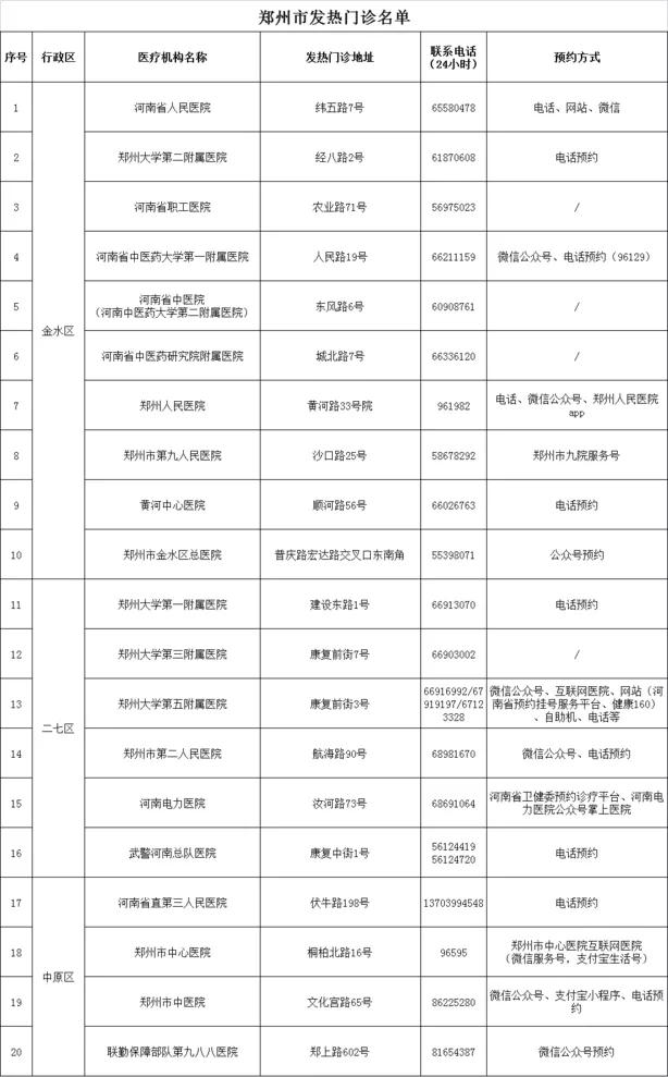 河南郑州防疫情况，挑战、措施与未来展望