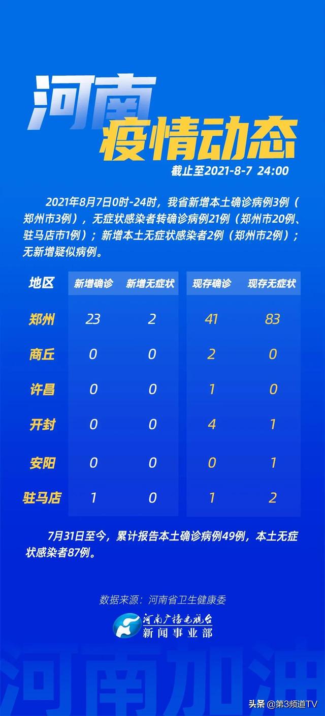 河南省发布疫情紧急通知 长春最新防控措施解读