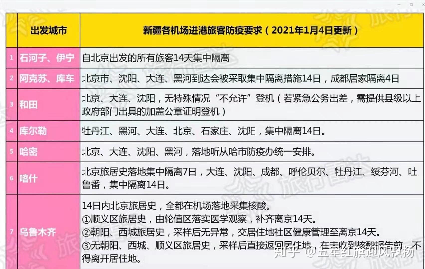 北京飞往乌鲁木齐机场是否需要隔离？最新政策解析