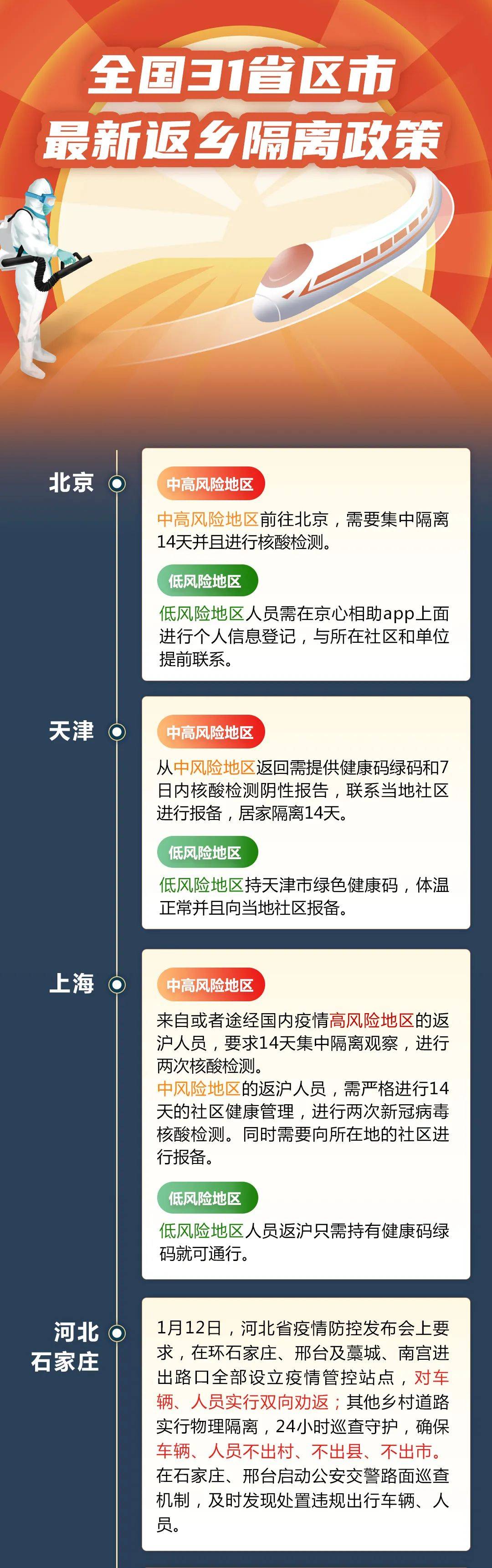 北京飞往乌鲁木齐机场是否需要隔离？最新政策解析