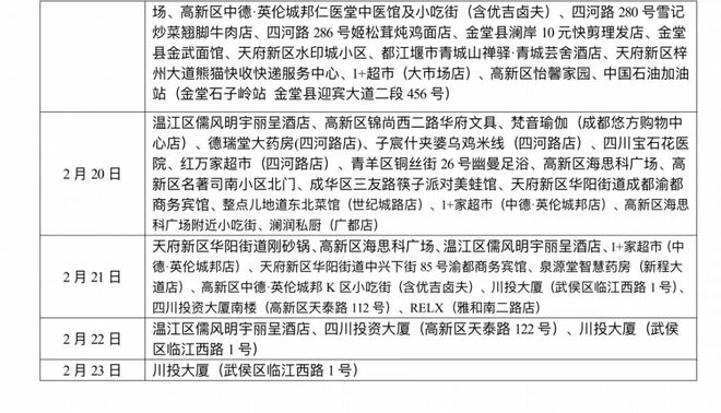 河南省新冠疫情最新消息，今日新增病例及防控措施详解