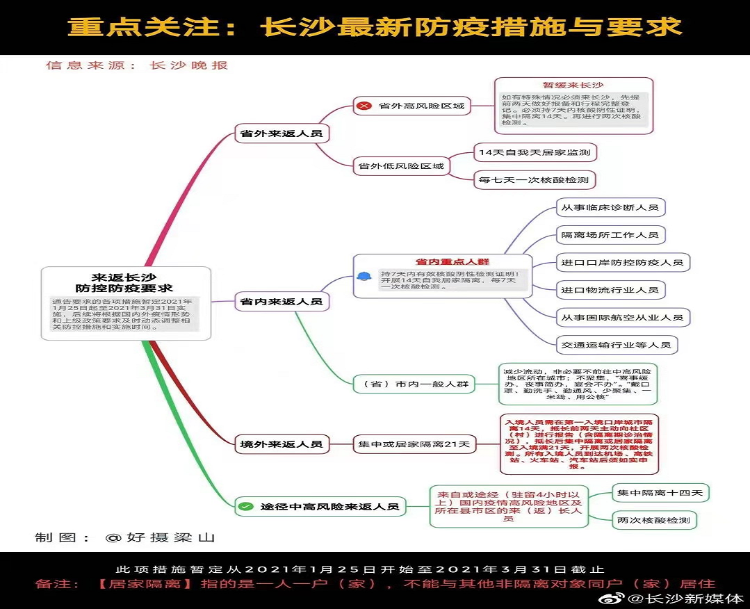 北京到长沙机场会隔离吗？最新防疫政策解析