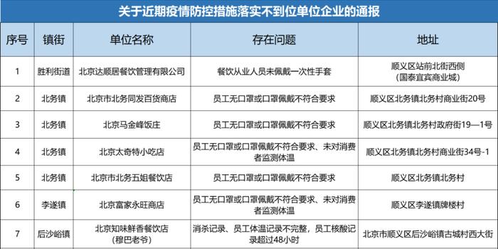 北京飞澳门疫情，现状、影响与防控措施