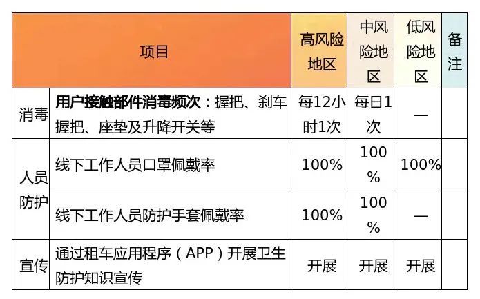 北京机场疫情期间的防控规定与旅客指南