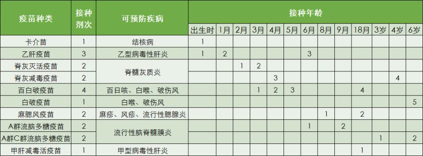 乌鲁木齐的疫苗种类及接种指南