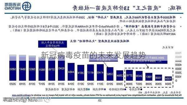 南昌疫苗情况，接种进展、政策与未来展望