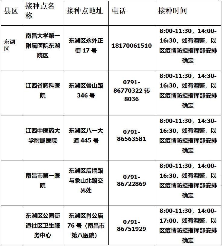 北京疫苗在南昌能打吗？疫情下的疫苗接种指南