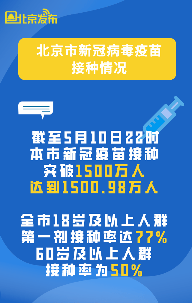 北京疫苗供应现状，紧张还是充足？