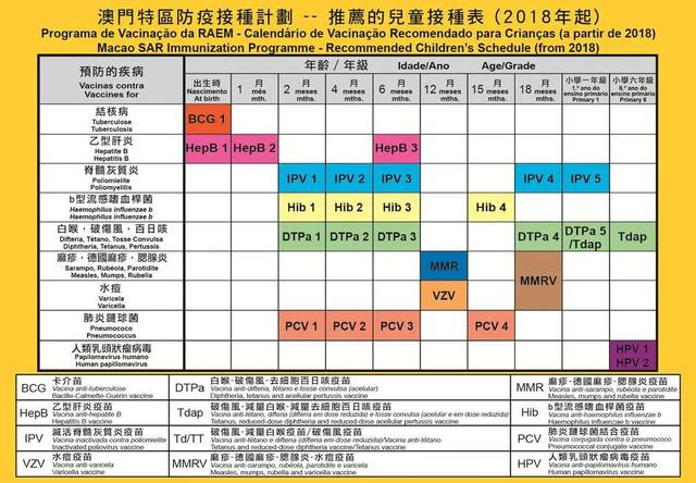 疫情下的疫苗选择，北京疫苗在澳门能否接种？全面解析与实用指南