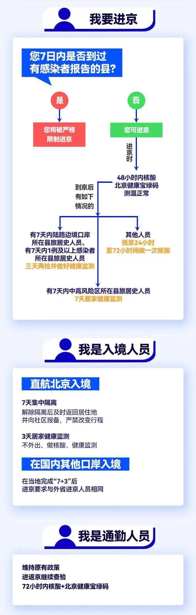 北京机场最新疫情防控政策解析，入境与国内旅客须知