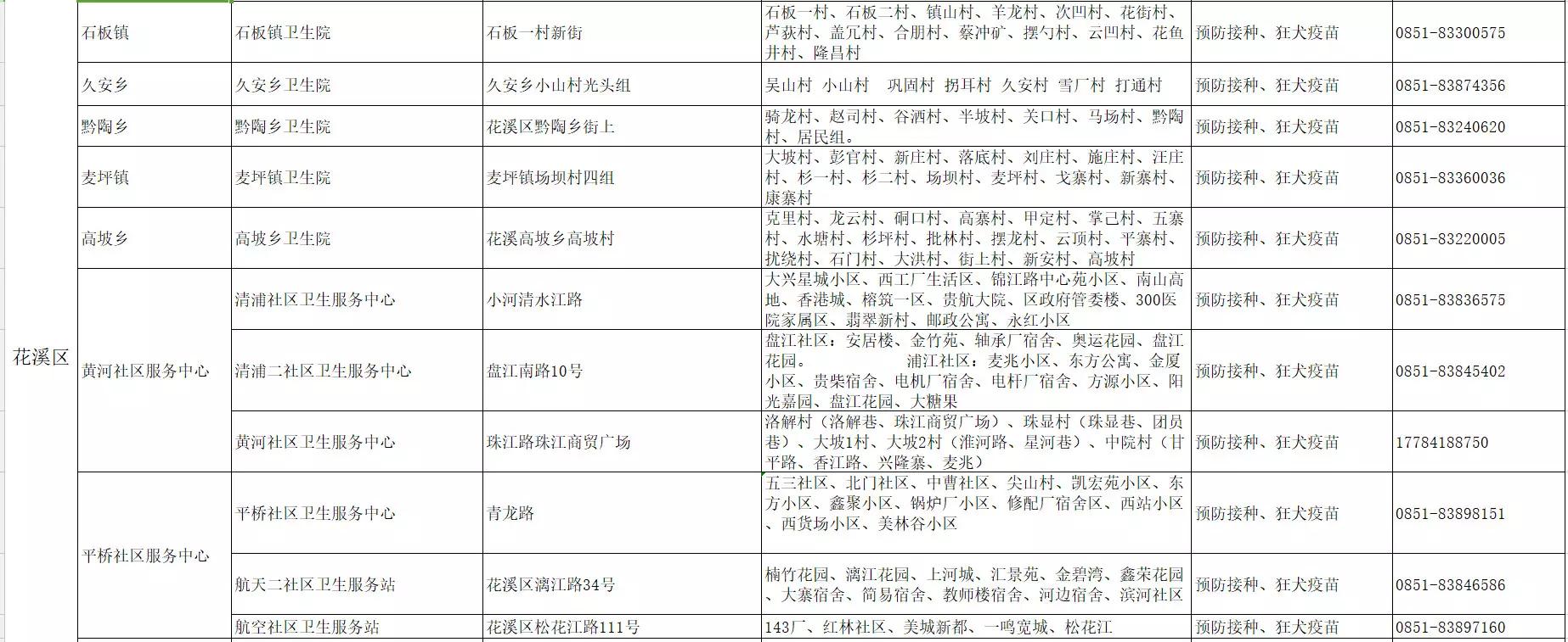 北京疫苗在贵阳能打吗？疫情下的疫苗接种指南