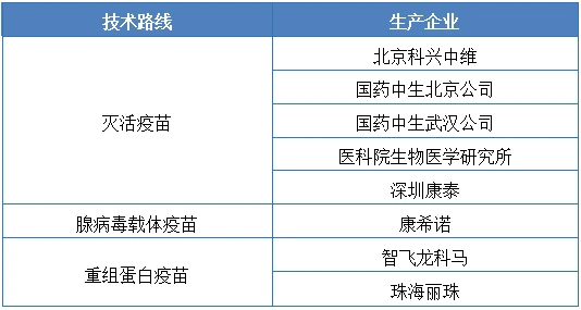 广州新冠疫苗，北京生物疫苗的接种与效果分析