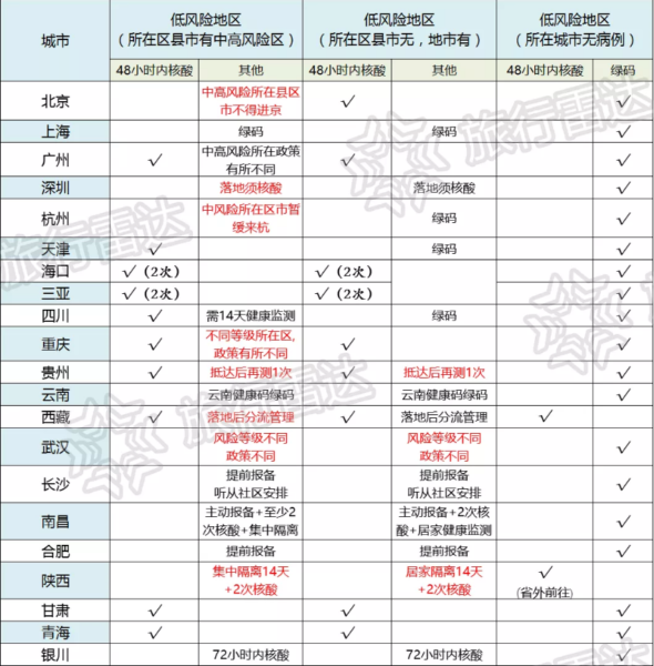 北京疫苗广州能打吗？疫情之下跨城接种指南与政策解析