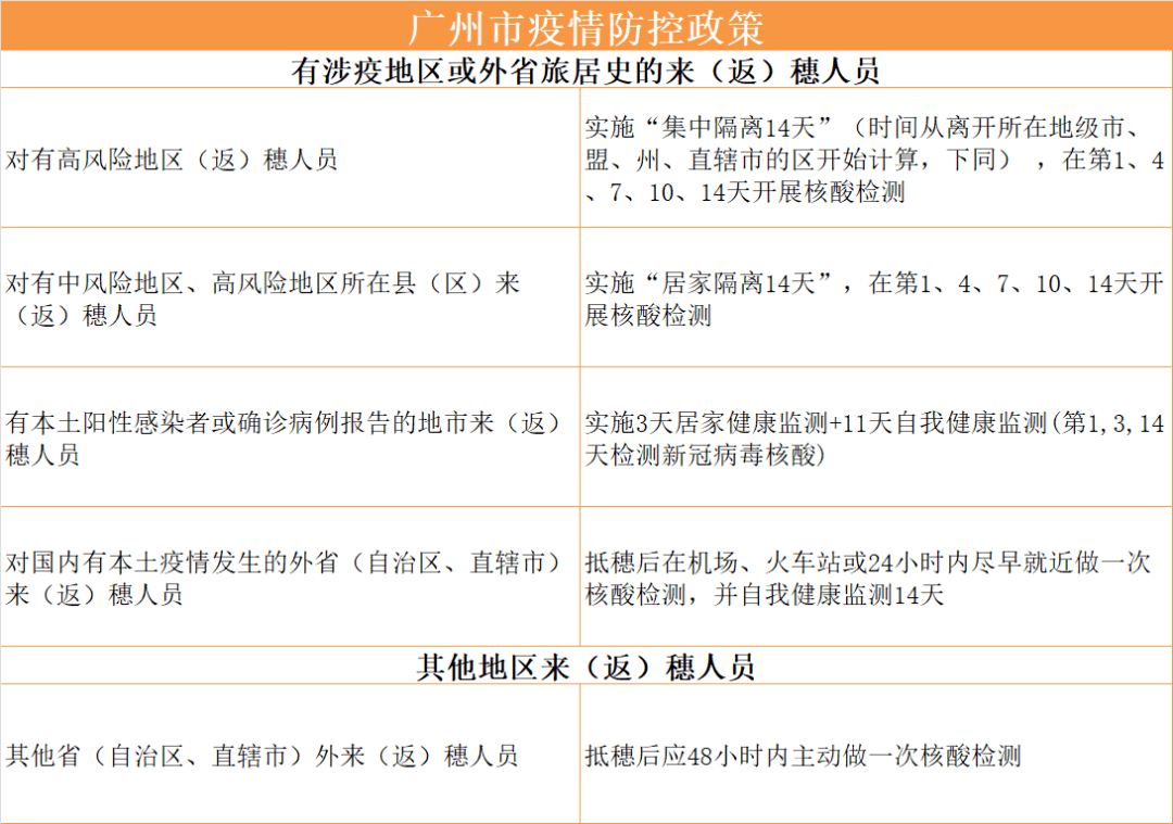 北京疫苗广州能打吗？疫情之下跨城接种指南与政策解析