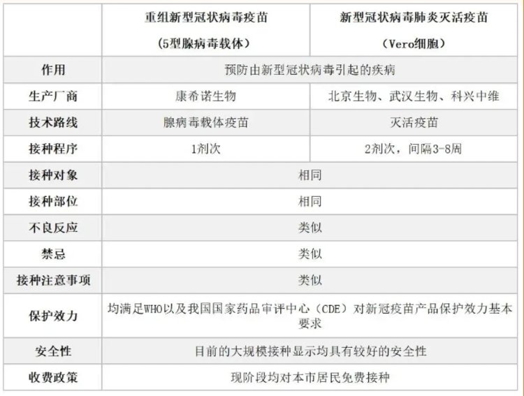 北京疫苗和武汉疫苗有区别吗？全面解析国产新冠疫苗的异同